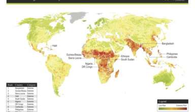 Climate change vulnerability