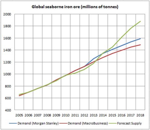 Global Seaborne