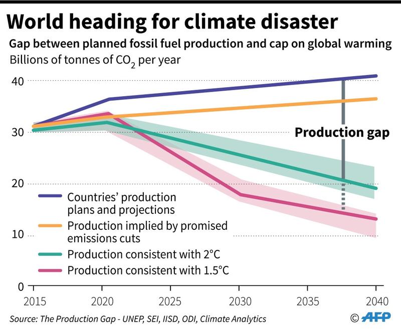 Graph Climate FF